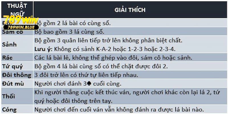 Những lá bài cũng như cách kết hợp các lá bài trong tiến lên miền nam